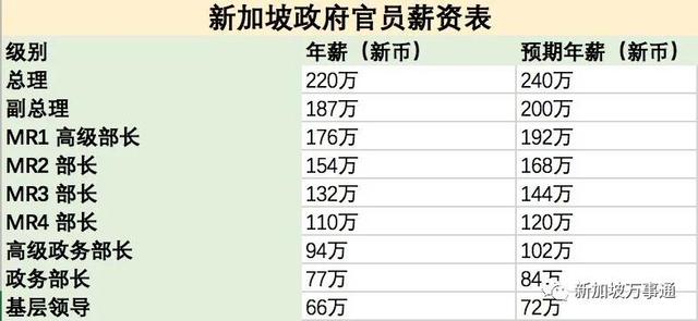 最新“全球清廉指数”，亚洲排名第一新加坡是这样反腐的