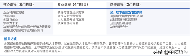 澳洲詹姆斯库克大学新加坡校区硕士简章