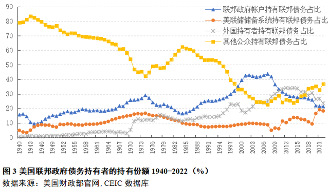 林双林：美国政府债务及其对中国的影响和启示