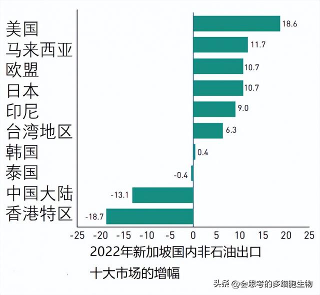 破坏一带一路，支持台独，不认中国为“亲戚国”的新加坡