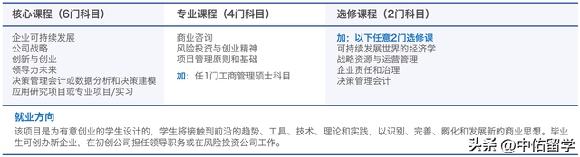 澳洲詹姆斯库克大学新加坡校区硕士简章