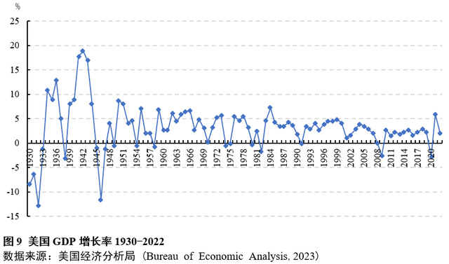 北大汇丰智库 | 林双林：美国政府债务及其对中国的影响和启示