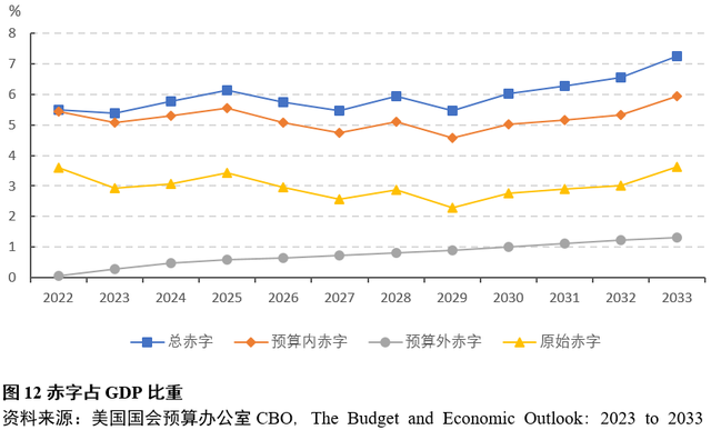 林双林：美国政府债务及其对中国的影响和启示