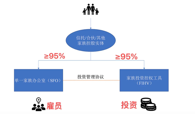 不输新加坡！香港家族办公室税收优惠法案正式生效，一文速览重点