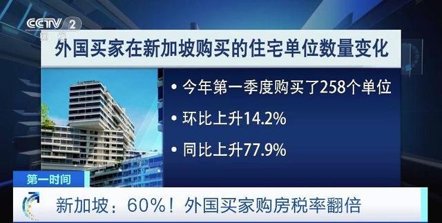 眼界| 购房税率60%，就能吓退中国富豪？新加坡楼市背后大戏