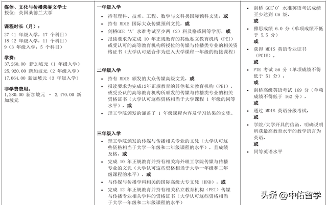 新加坡管理发展学院（MDIS）本科招生简章