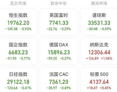 A股头条：利好来了，下调这类存款利率！注意，多家上市公司爆雷！雄安新区迎重磅消息！美国CPI“十连降”