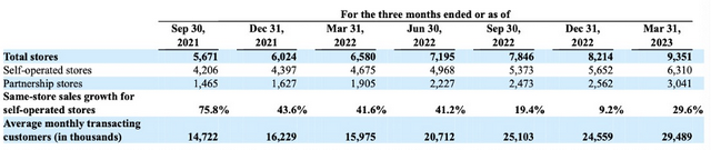 Q1营业利润达6.8亿 新加坡成海外“试验田” 瑞幸下一个目标也是万店