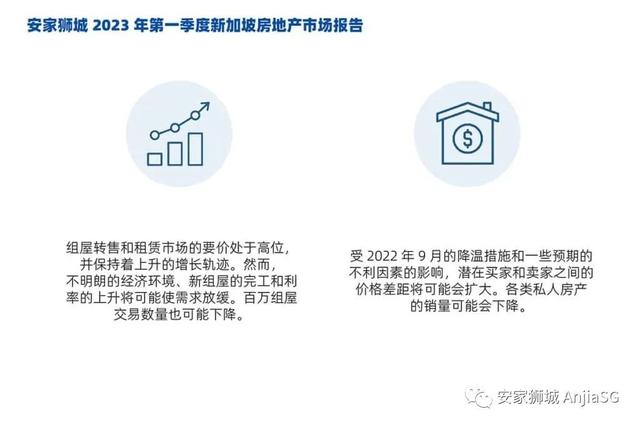 2023 年第一季度新加坡房地产市场报告