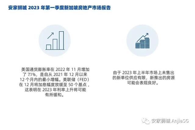 2023 年第一季度新加坡房地产市场报告