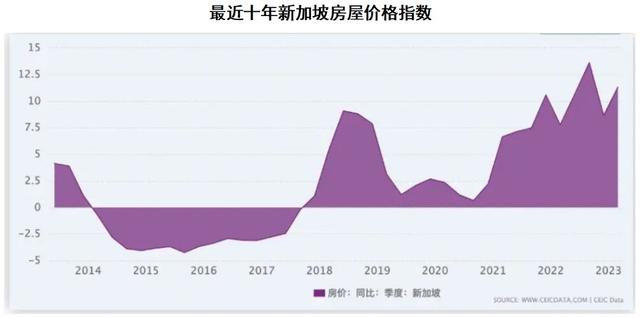 眼界| 购房税率60%，就能吓退中国富豪？新加坡楼市背后大戏