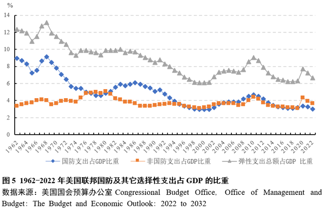 北大汇丰智库 | 林双林：美国政府债务及其对中国的影响和启示