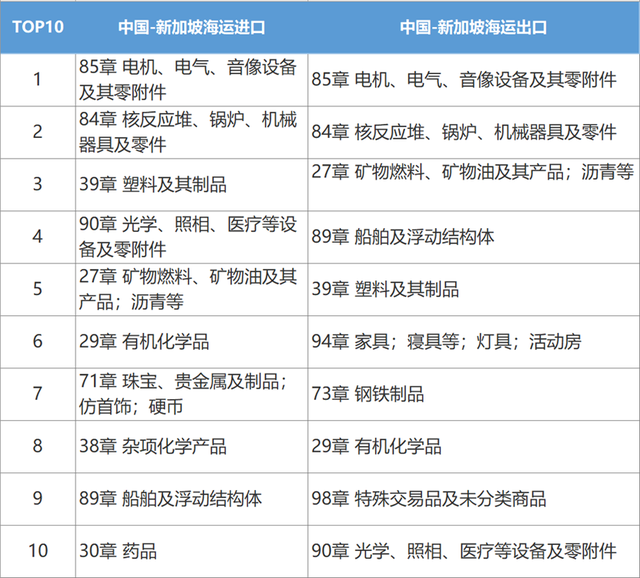 东盟洞察｜新加坡市场的行业结构和中新贸易现状解读