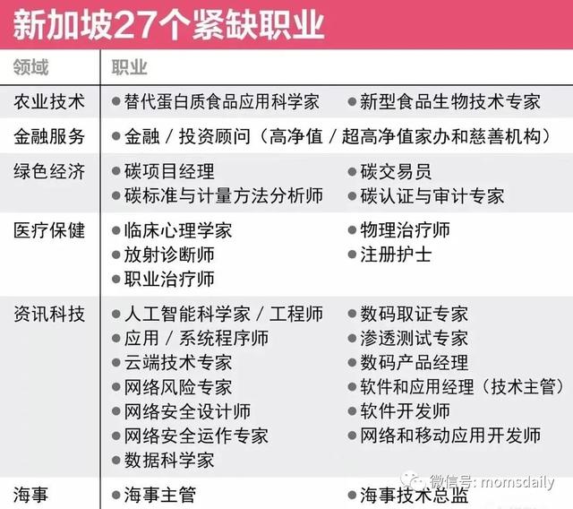 新加坡EP月薪中位数竟然高达$9200新币！流下了羡慕的泪水……