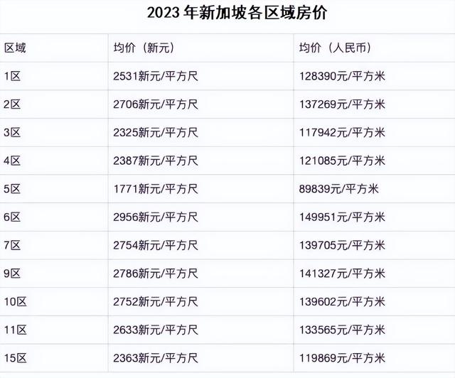 眼界| 购房税率60%，就能吓退中国富豪？新加坡楼市背后大戏