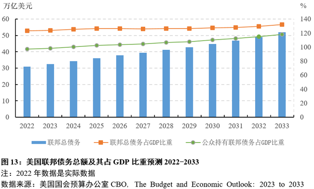 林双林：美国政府债务及其对中国的影响和启示