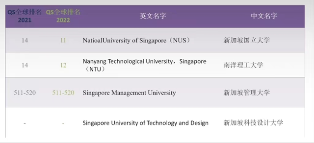 新加坡留学适合哪些学生？有哪些国际学校可以选择？