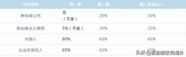 新加坡五月新政解析：涨税、补贴、工作、教育（上）