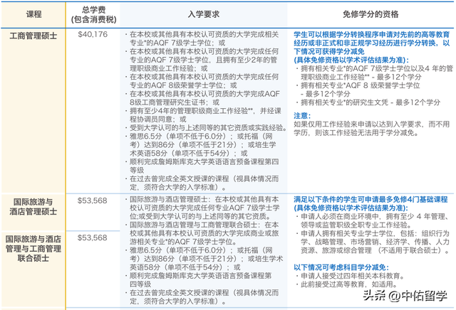 澳洲詹姆斯库克大学新加坡校区硕士简章