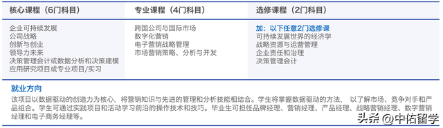 澳洲詹姆斯库克大学新加坡校区硕士简章