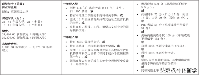 新加坡管理发展学院（MDIS）本科招生简章