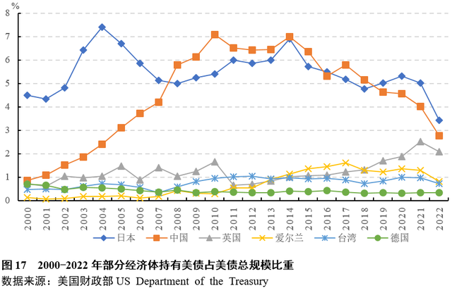 北大汇丰智库 | 林双林：美国政府债务及其对中国的影响和启示