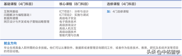 澳洲詹姆斯库克大学新加坡校区硕士简章