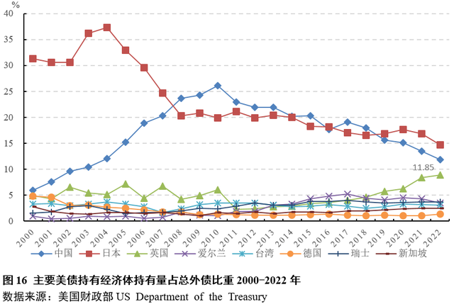 北大汇丰智库 | 林双林：美国政府债务及其对中国的影响和启示