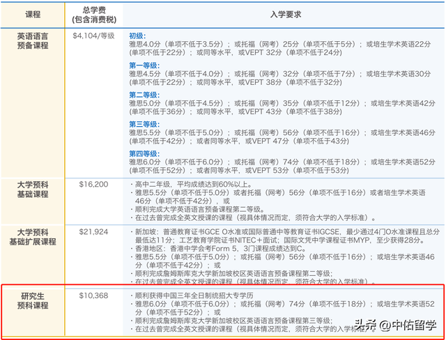 澳洲詹姆斯库克大学新加坡校区硕士简章