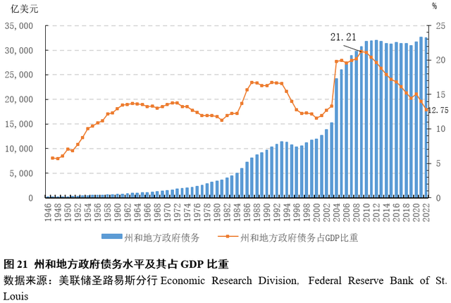 林双林：美国政府债务及其对中国的影响和启示