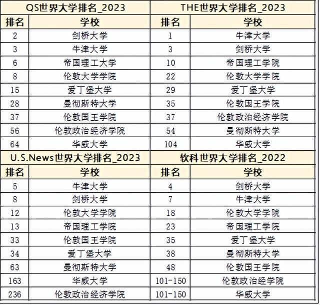 英国留学 | KCL排名一路下滑，值不值得中国大陆学生申请？