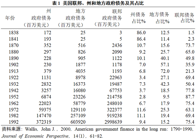 北大汇丰智库 | 林双林：美国政府债务及其对中国的影响和启示