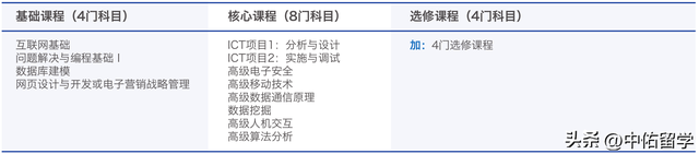 澳洲詹姆斯库克大学新加坡校区硕士简章