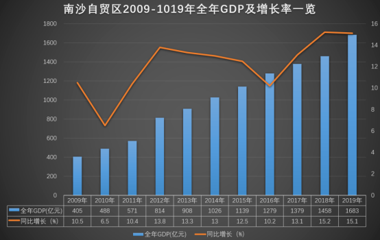 花上千亿打造第二个“香港”？或可比肩新加坡？国家其实用心良苦