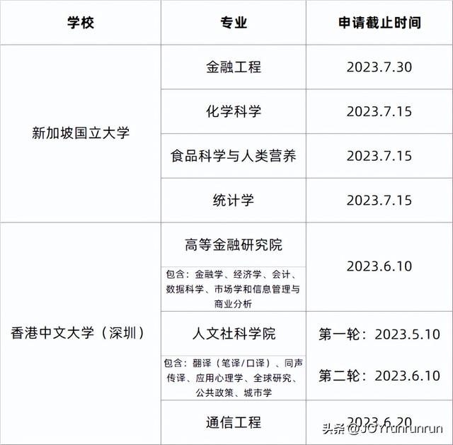 24Fall申请已开始！香港、新加坡17大授课型硕士提前批已开放