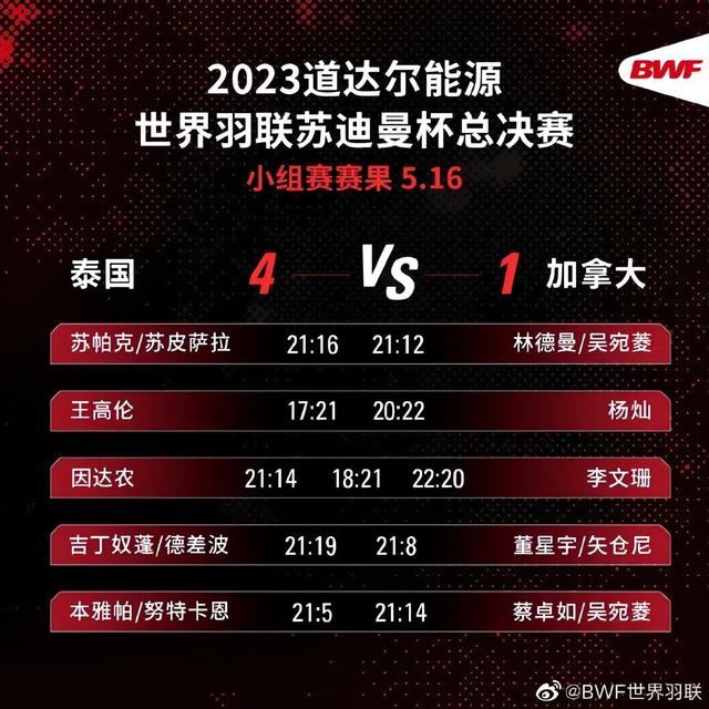 2023苏迪曼杯 第3日赛果，中国5-0新加坡、8强全部产生