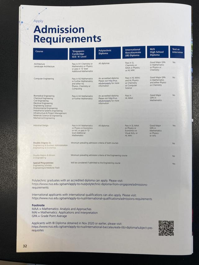 新加坡国立大学工学院本科招生