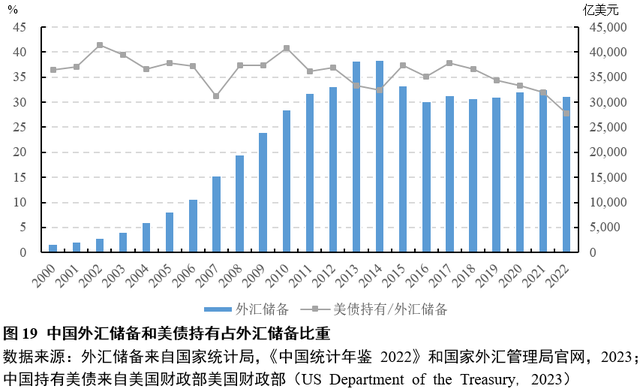 北大汇丰智库 | 林双林：美国政府债务及其对中国的影响和启示