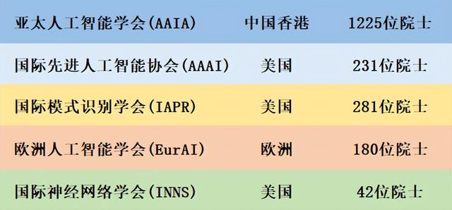 加拿大飞机建模与仿真科学家Ruxandra Mihaela Botez加入AAIA！