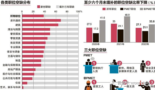 新加坡EP月薪中位数竟然高达$9200新币！流下了羡慕的泪水……