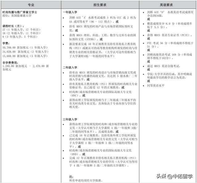 新加坡管理发展学院（MDIS）本科招生简章