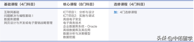 澳洲詹姆斯库克大学新加坡校区硕士简章