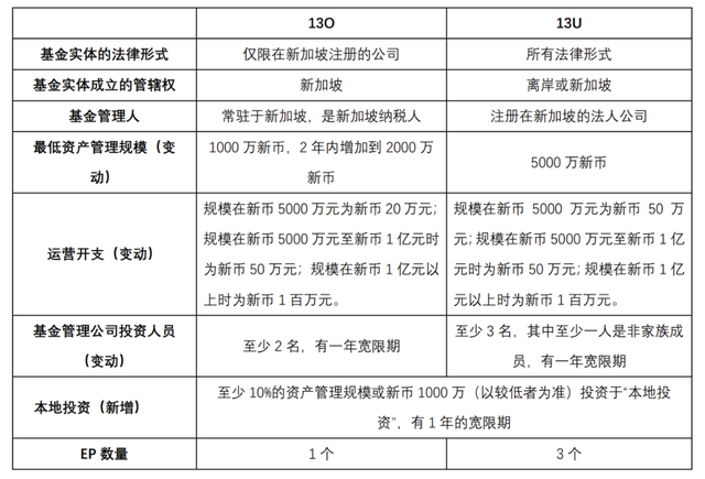 薛京：FO争夺战——新加坡VS香港家族办公室政策优势比较