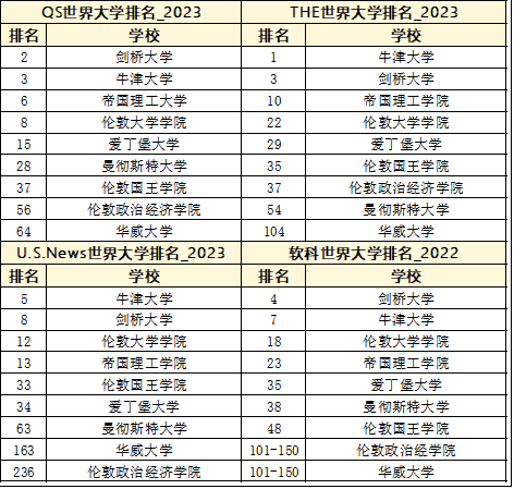 英国留学 | 曼彻斯特大学为什么风评很水？真实实力究竟如何？