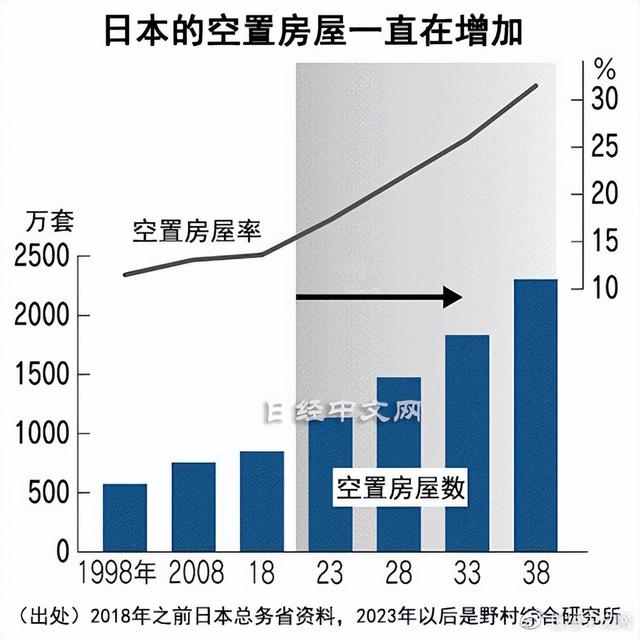 日本老宅因外国买家重获新生