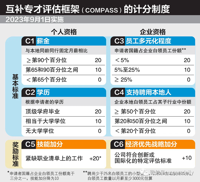 新加坡EP月薪中位数竟然高达$9200新币！流下了羡慕的泪水……