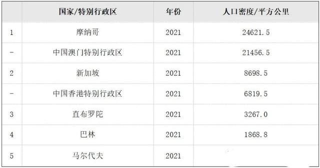 人多地少的新加坡咋解决粮食安全？粮食安全是个逻辑而非技术问题