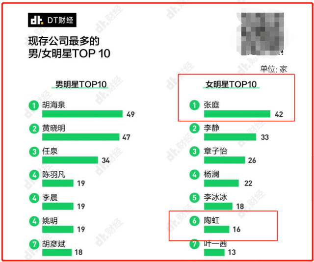 大难临头各自飞！徐峥陶虹“逃离”国外，8亿资产全部转到美国？