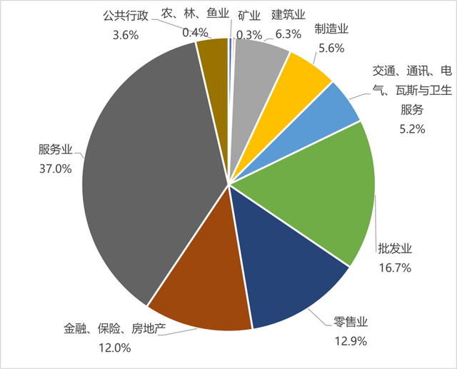 东盟洞察｜新加坡市场的行业结构和中新贸易现状解读