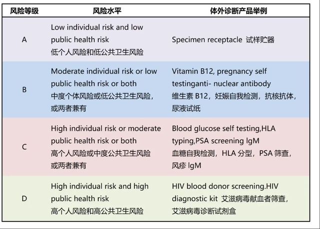 医疗器械出口新加坡需要什么认证？